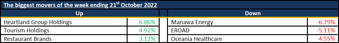 Market Update 20221024